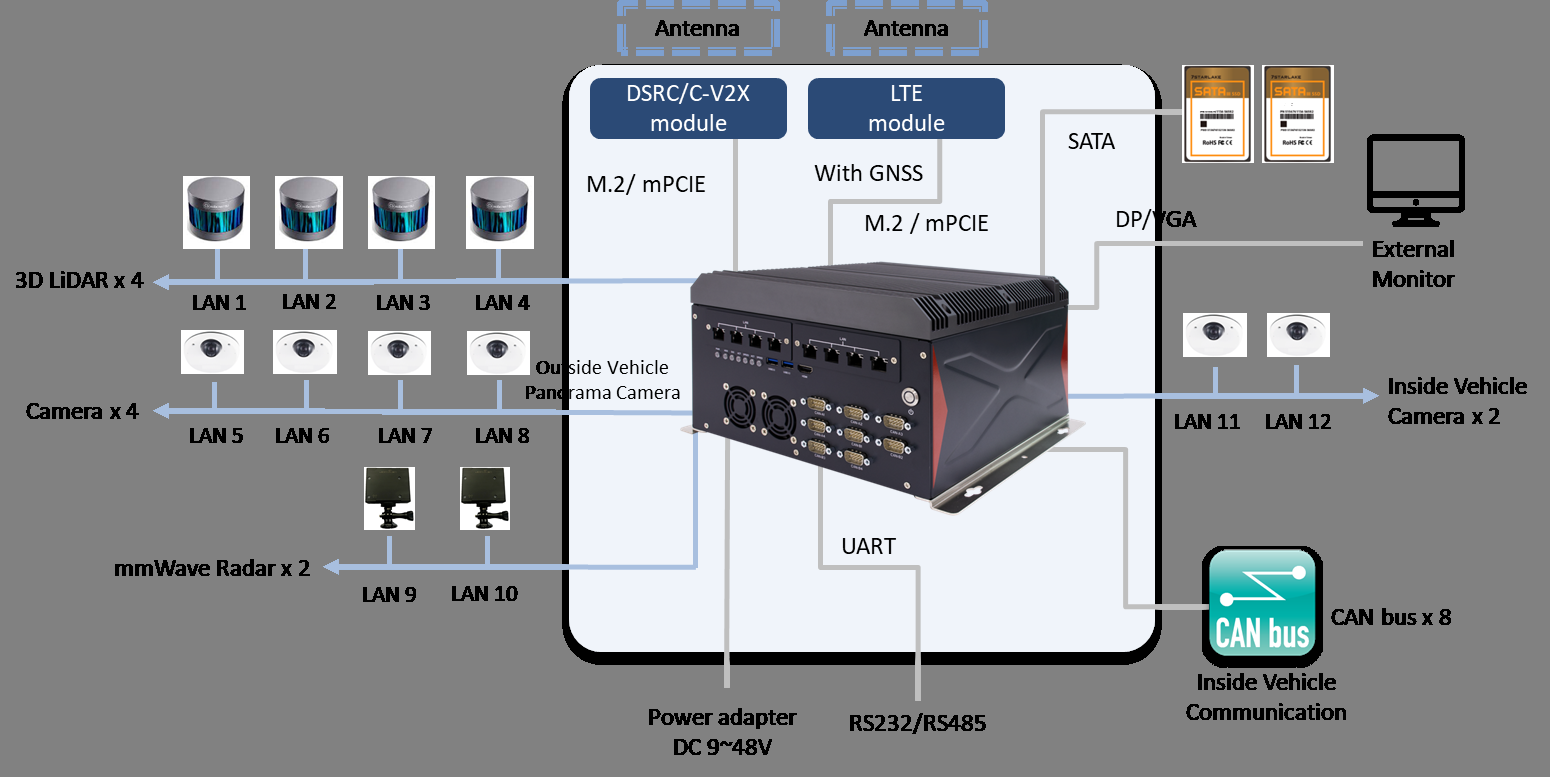 CPT330B