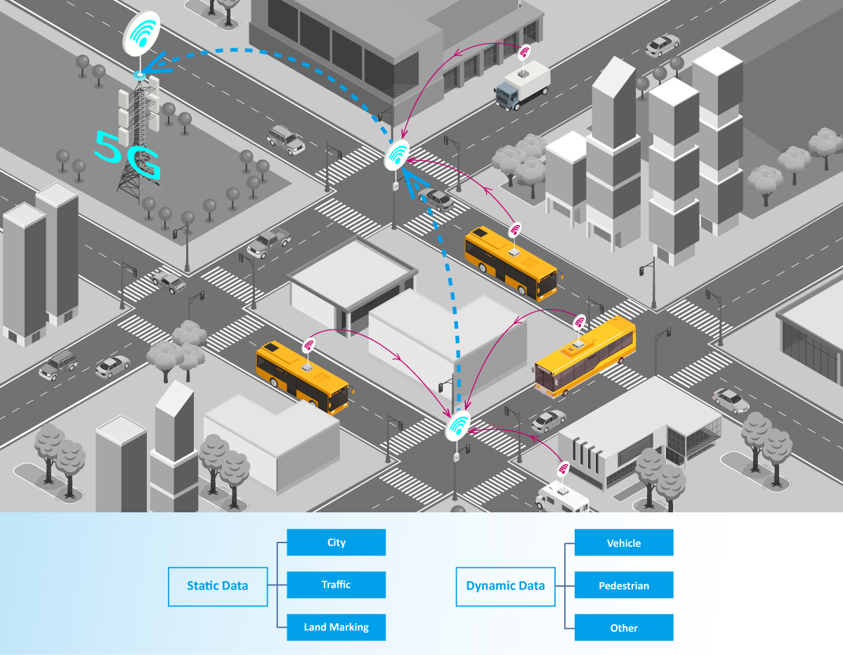 5G Fueling the Growth of AIoT