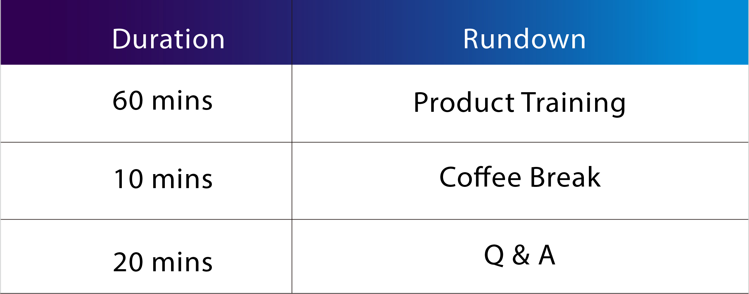 Duration