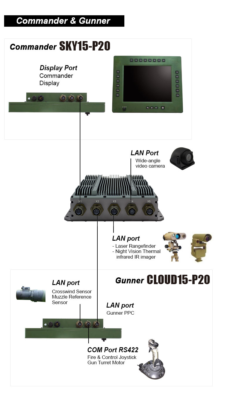 Commandar