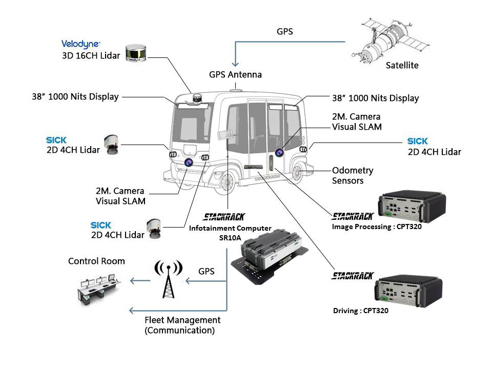 UGV_shuttlebus_01_STACKRACK