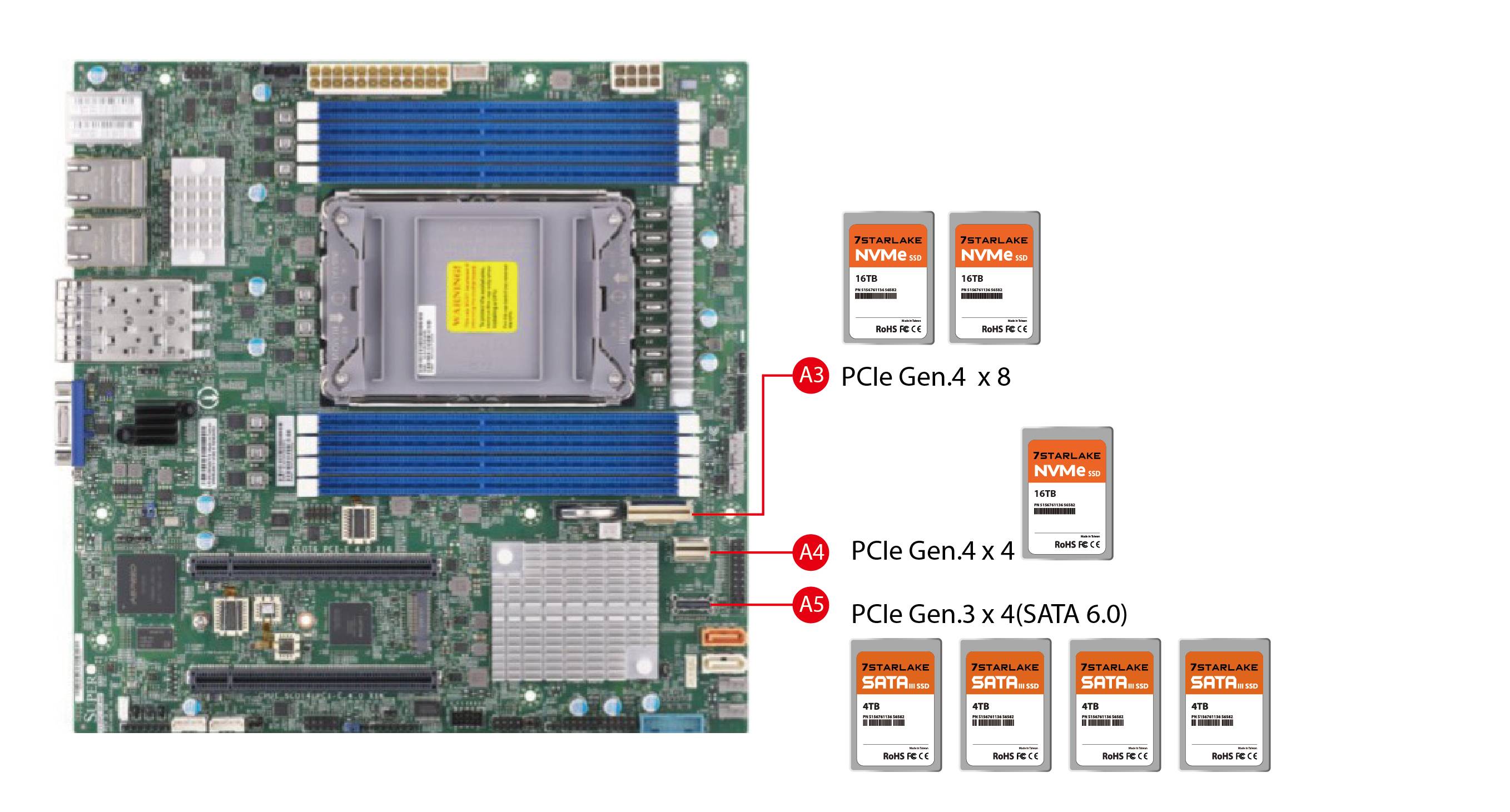 AV1000 motherboard