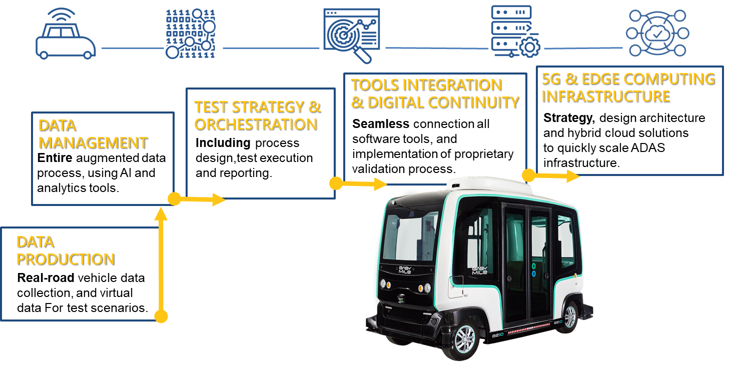 Autonomous Driving 