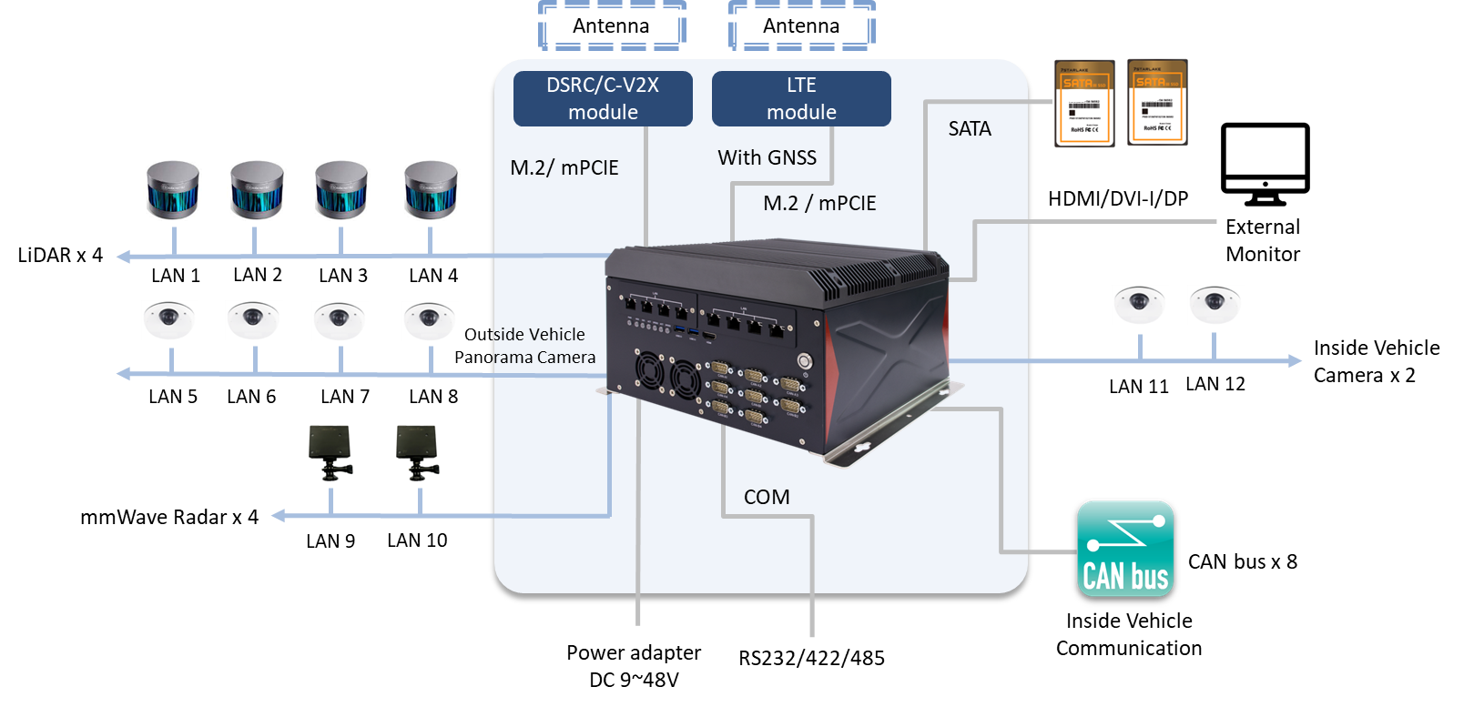 CPT330B