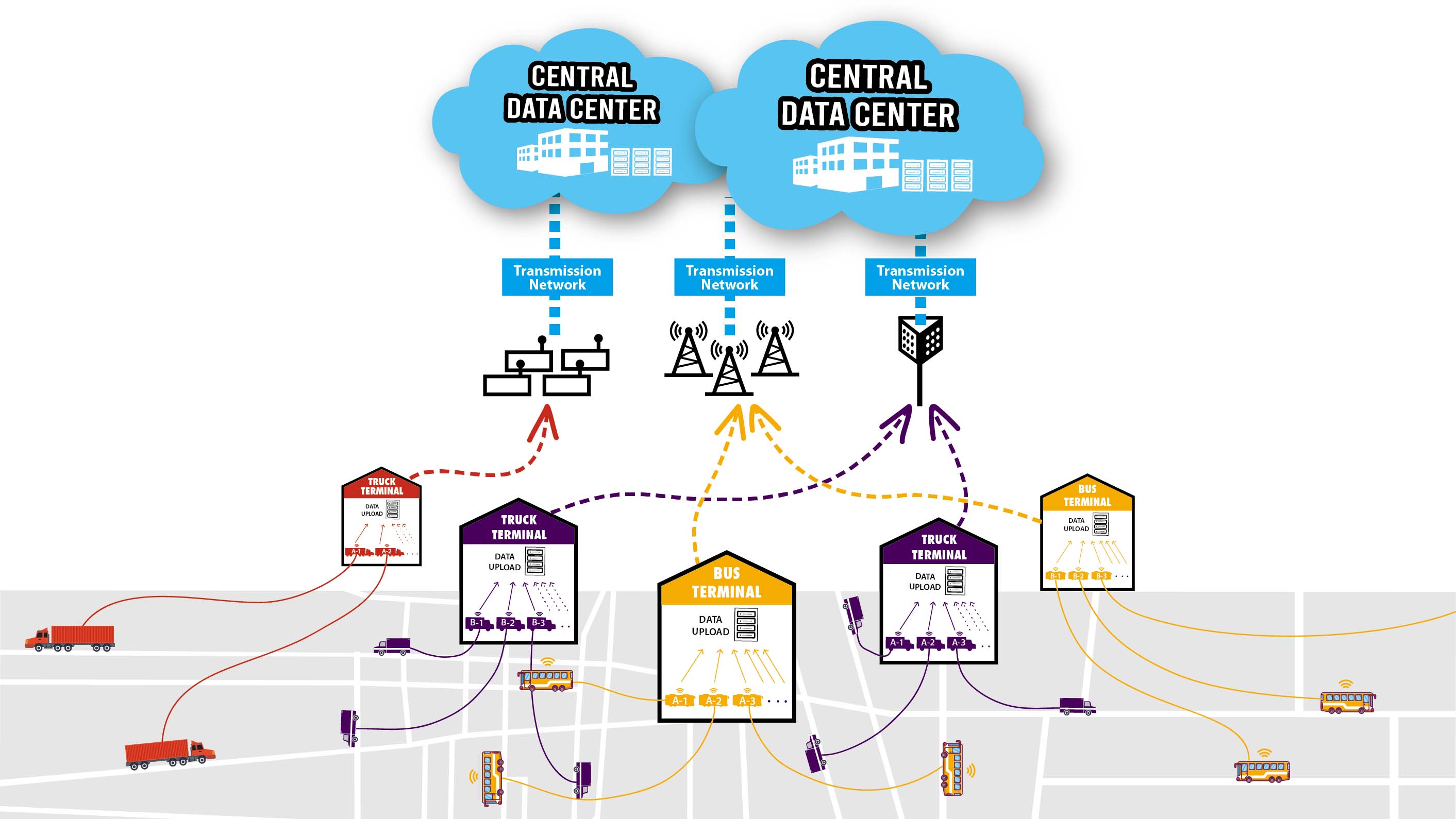 Data Flow Diagram