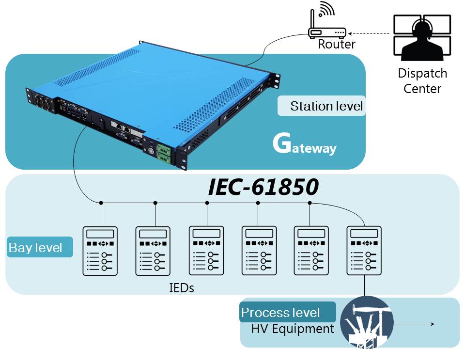 SCH200-X1_Power Automation Computer