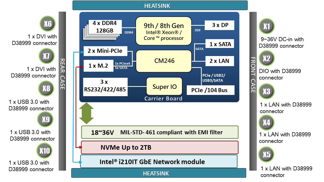 IT Block Diagram