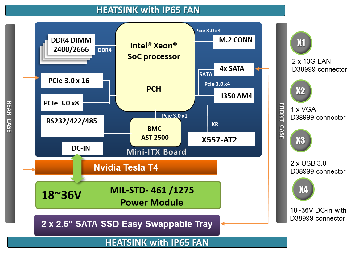 IT diagram_AV800