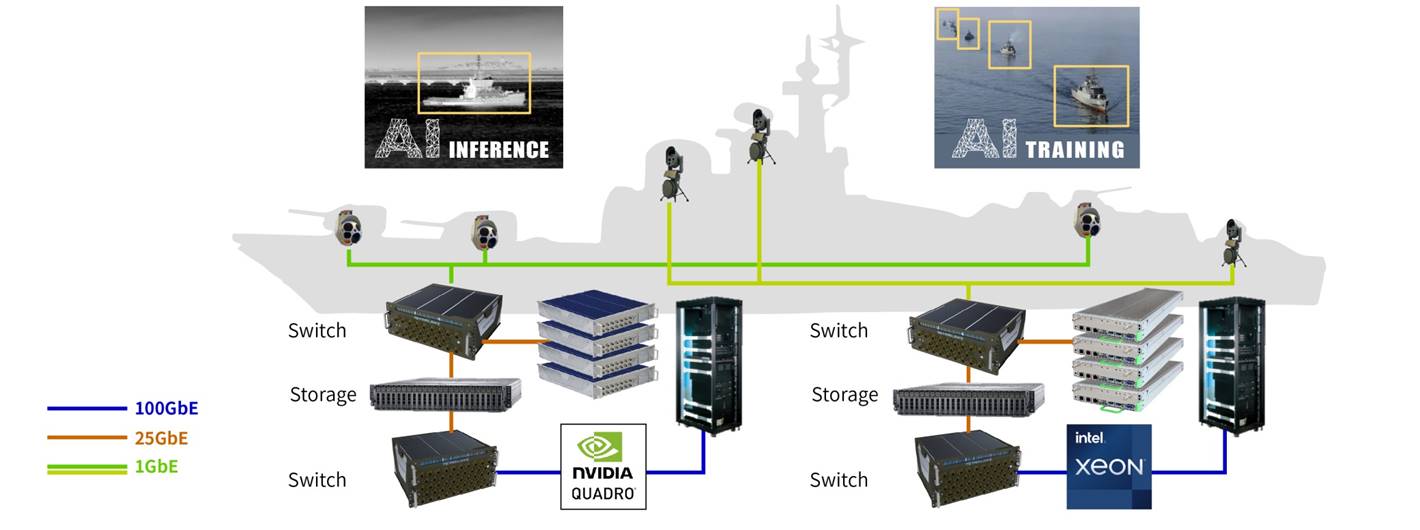 NAVY system