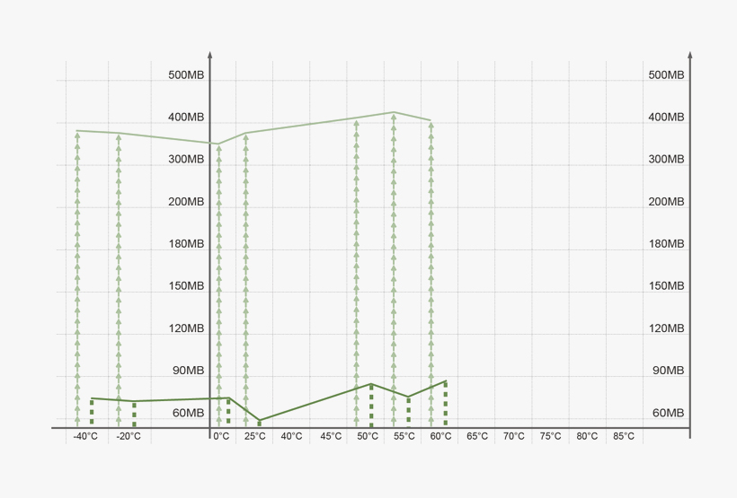 SSD performance