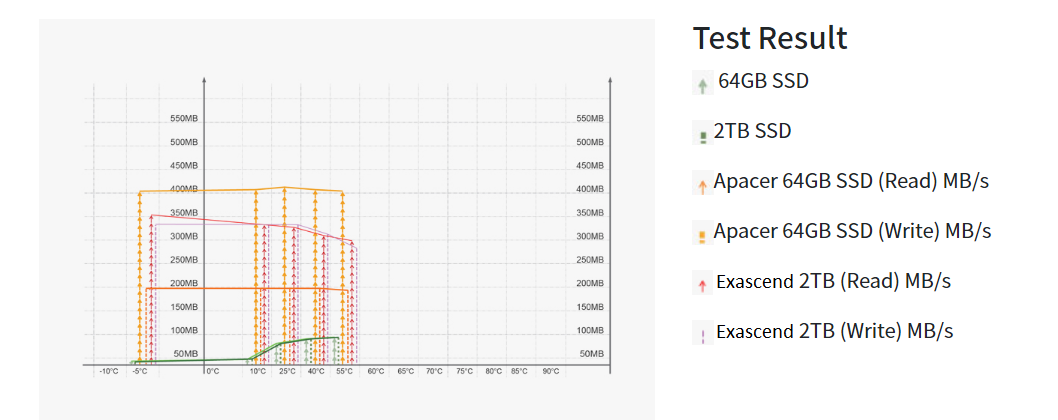 SR800_SSD performance_Test Result