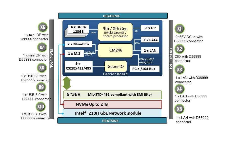 block diagram