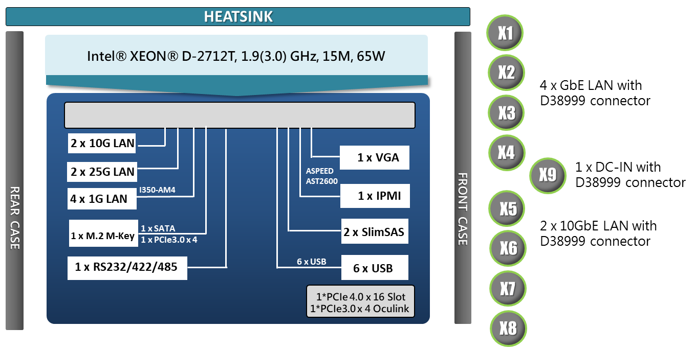 THOR200-N8 Block Diagram