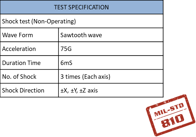 Test Specs