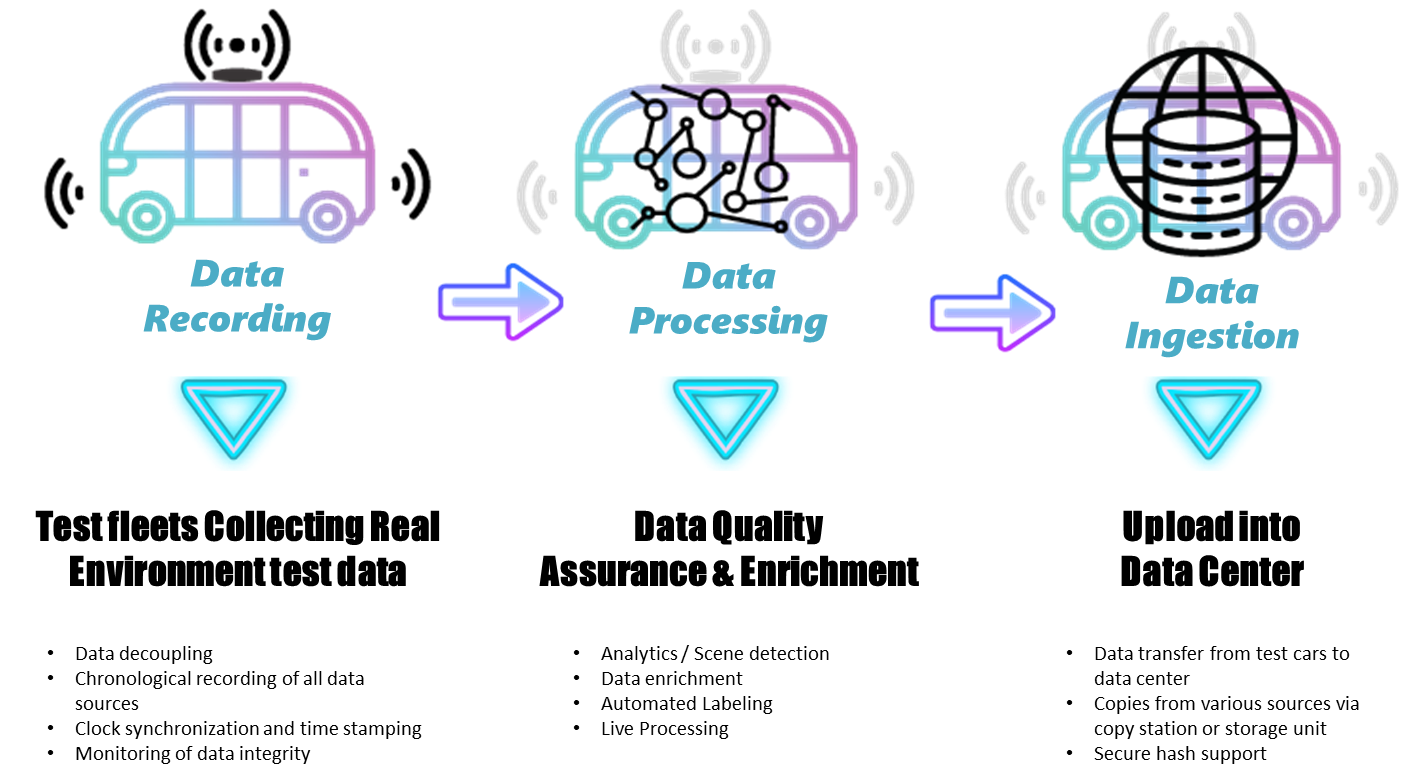 The Critical Tech of AVs