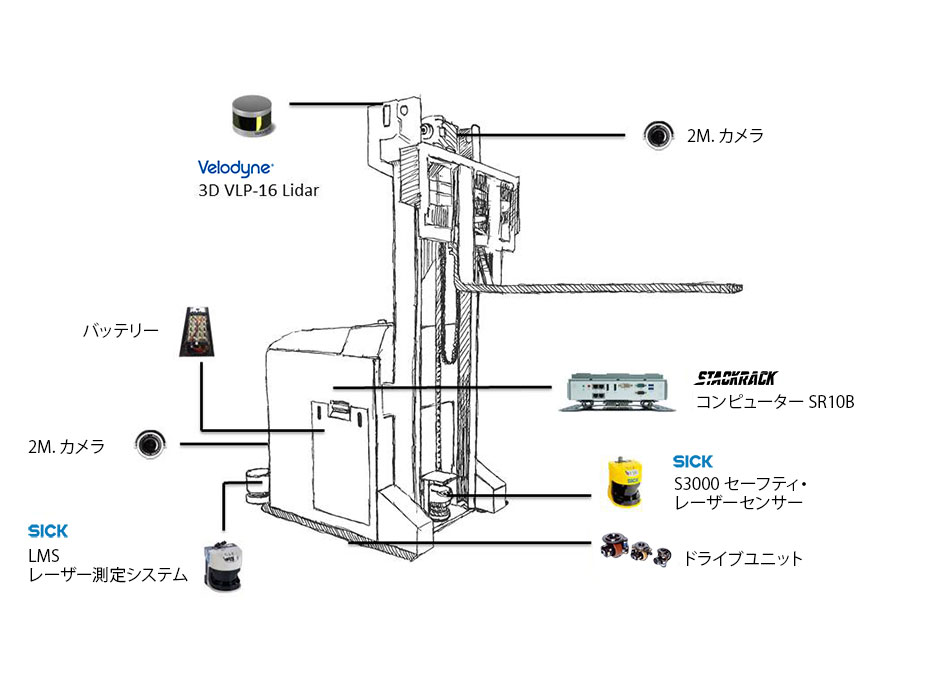 UGV_AGV