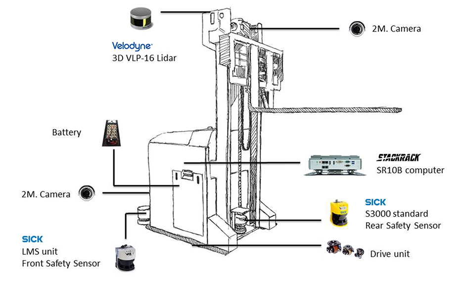 UGV_AGV