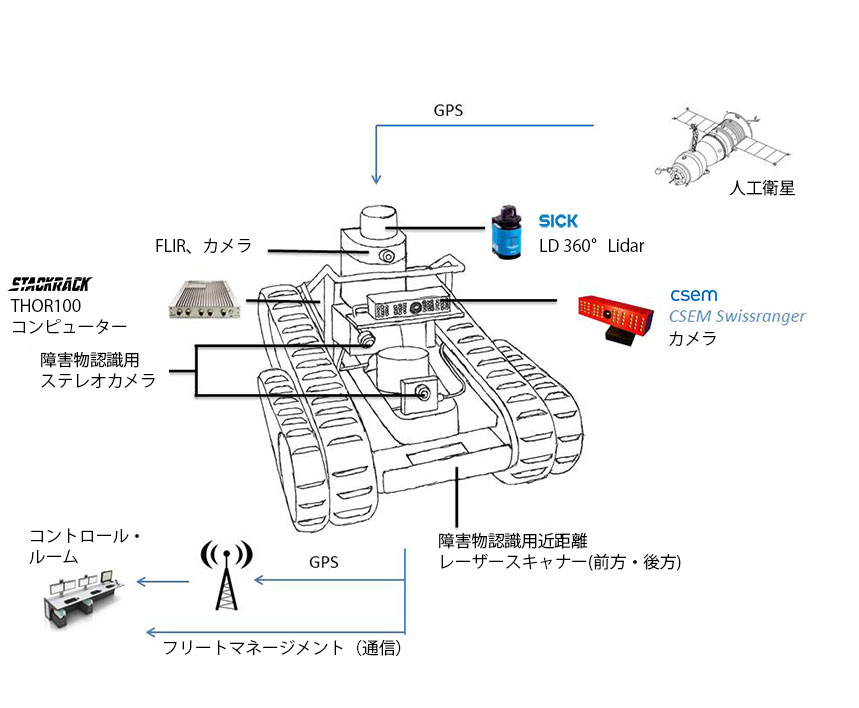 img_ugv_mutt