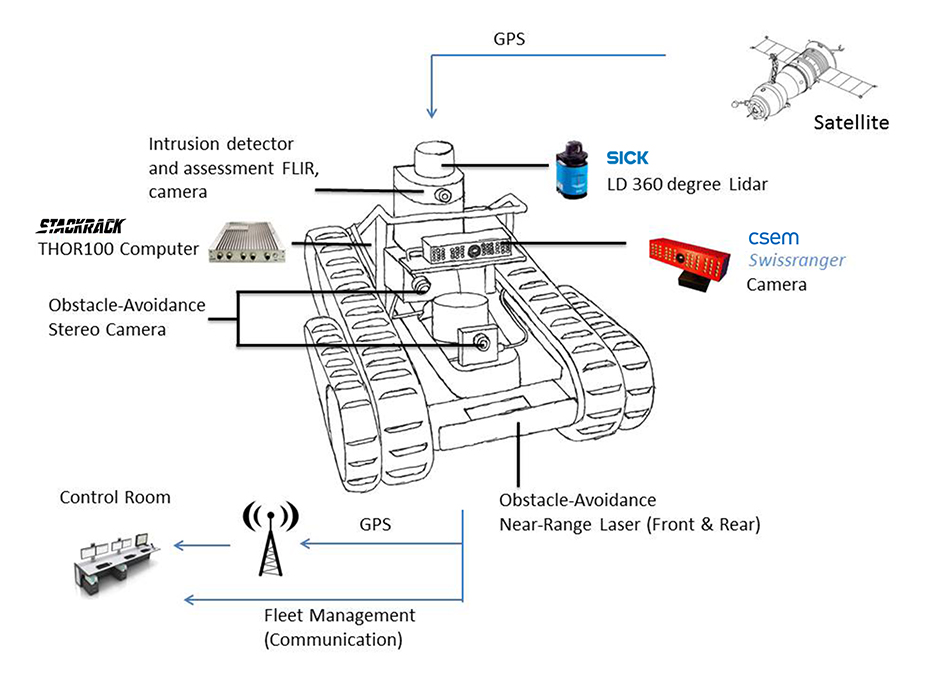 UGV_MUTT_01