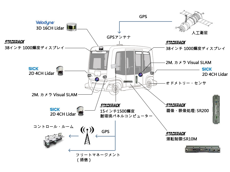 img_ugv_shuttlebus