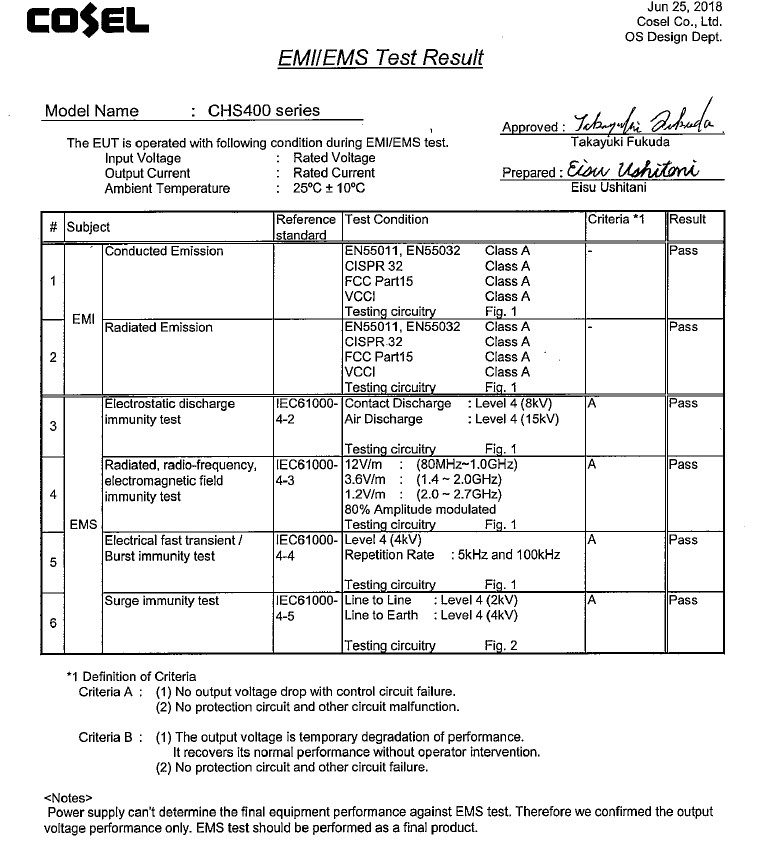 test result