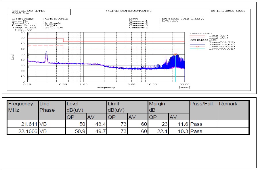 test result